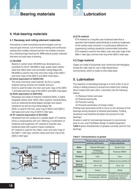 NTN - Hub Bearings