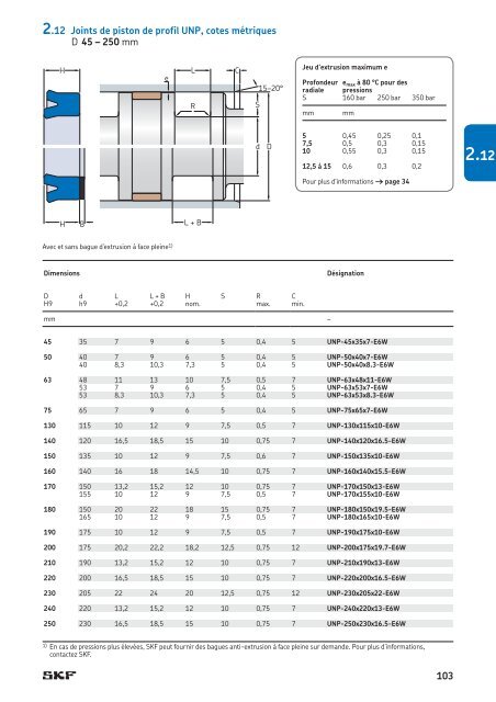 SKF - Joints Hydrauliques