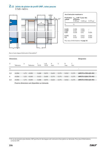 SKF - Joints Hydrauliques