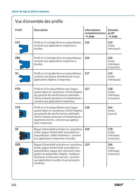 SKF - Joints Hydrauliques