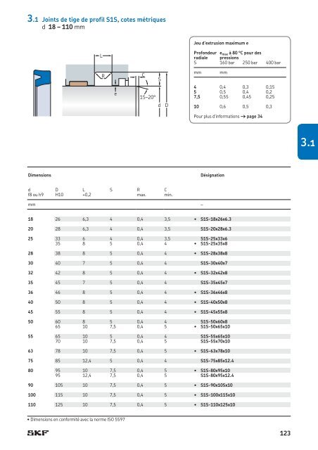 SKF - Joints Hydrauliques