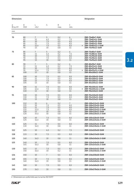 SKF - Joints Hydrauliques