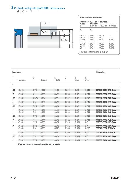 SKF - Joints Hydrauliques