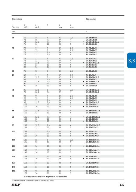 SKF - Joints Hydrauliques