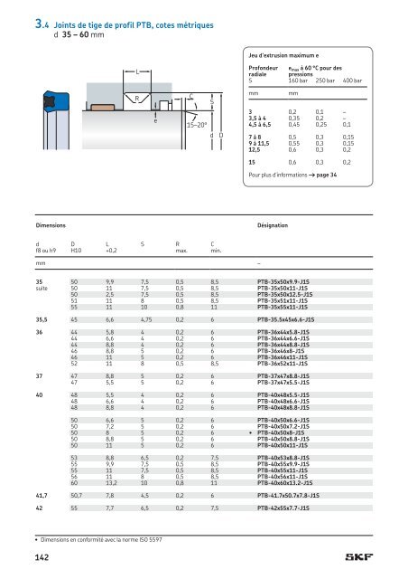 SKF - Joints Hydrauliques