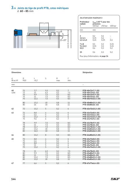 SKF - Joints Hydrauliques