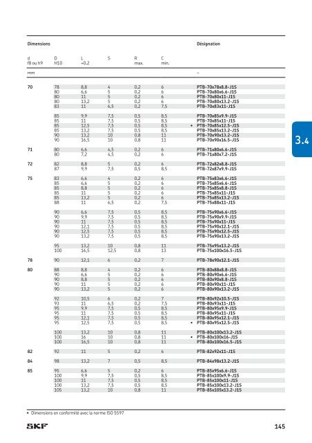 SKF - Joints Hydrauliques