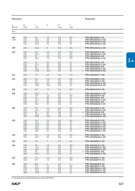 SKF - Joints Hydrauliques