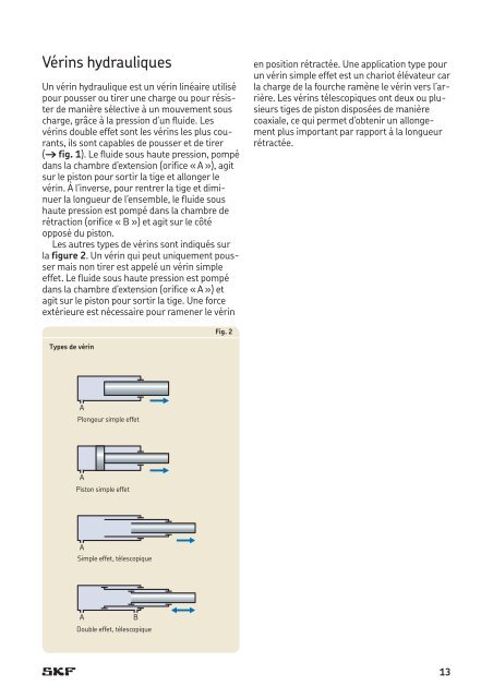 SKF - Joints Hydrauliques