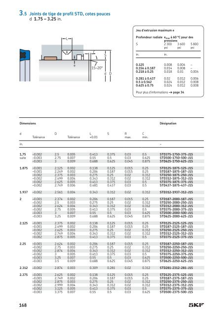 SKF - Joints Hydrauliques