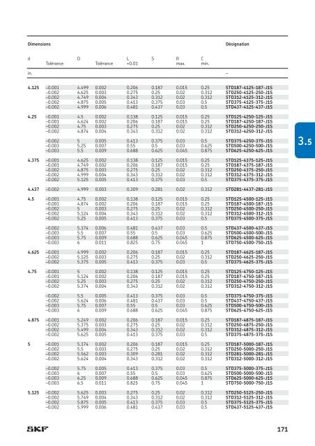 SKF - Joints Hydrauliques