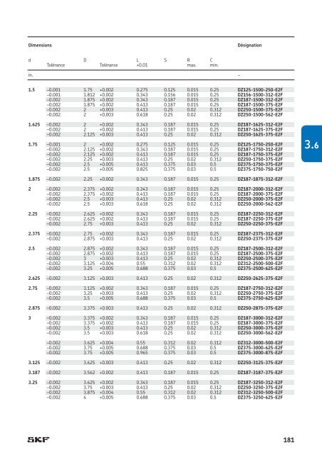 SKF - Joints Hydrauliques