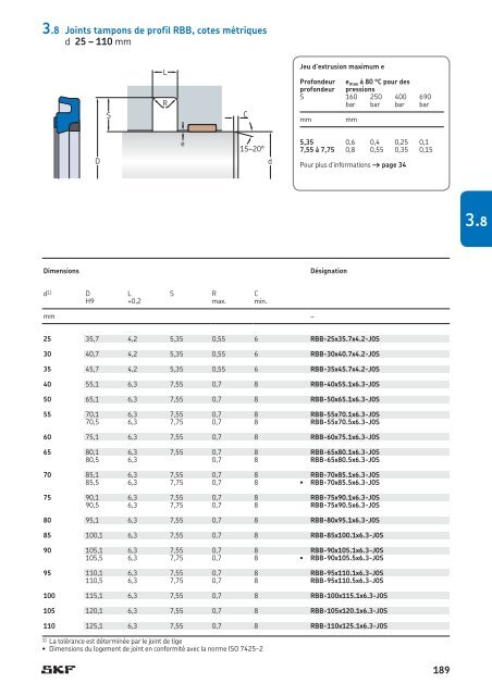SKF - Joints Hydrauliques