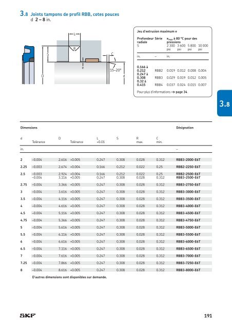 SKF - Joints Hydrauliques