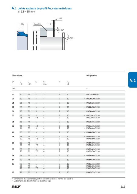 SKF - Joints Hydrauliques