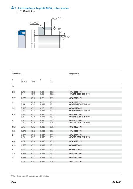 SKF - Joints Hydrauliques