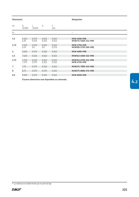 SKF - Joints Hydrauliques