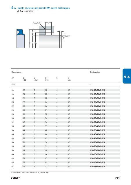 SKF - Joints Hydrauliques