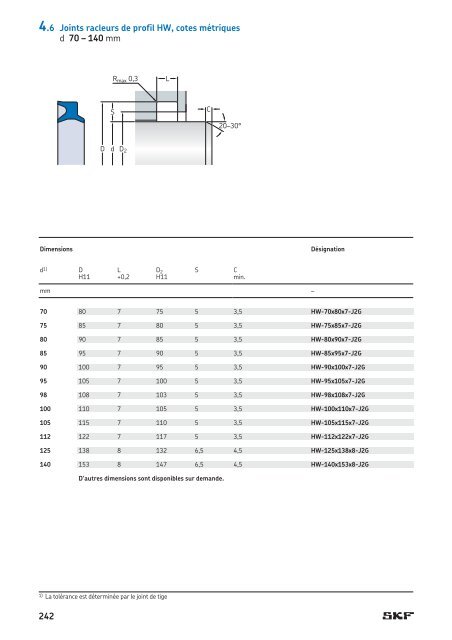 SKF - Joints Hydrauliques