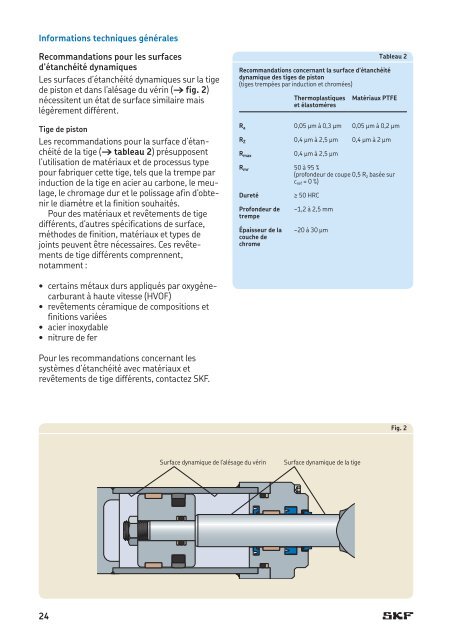 SKF - Joints Hydrauliques