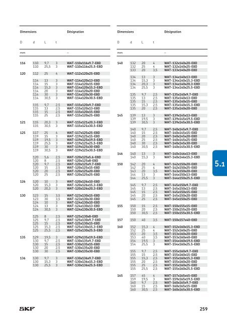 SKF - Joints Hydrauliques