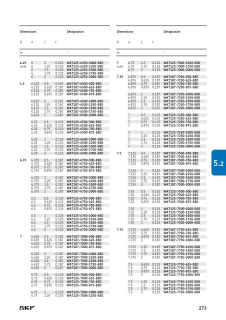 SKF - Joints Hydrauliques