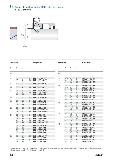 SKF - Joints Hydrauliques