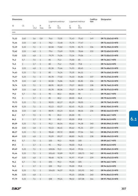 SKF - Joints Hydrauliques