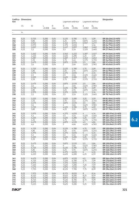 SKF - Joints Hydrauliques