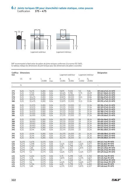 SKF - Joints Hydrauliques