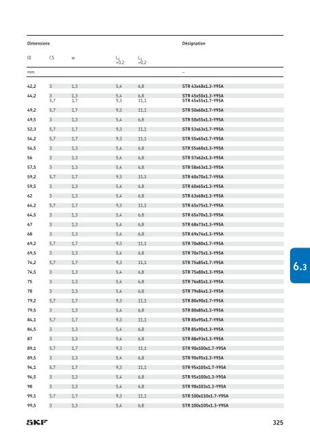 SKF - Joints Hydrauliques