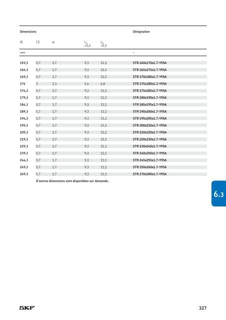 SKF - Joints Hydrauliques