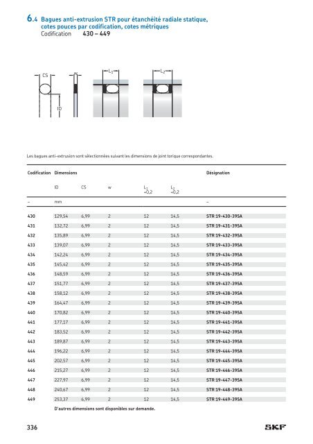 SKF - Joints Hydrauliques