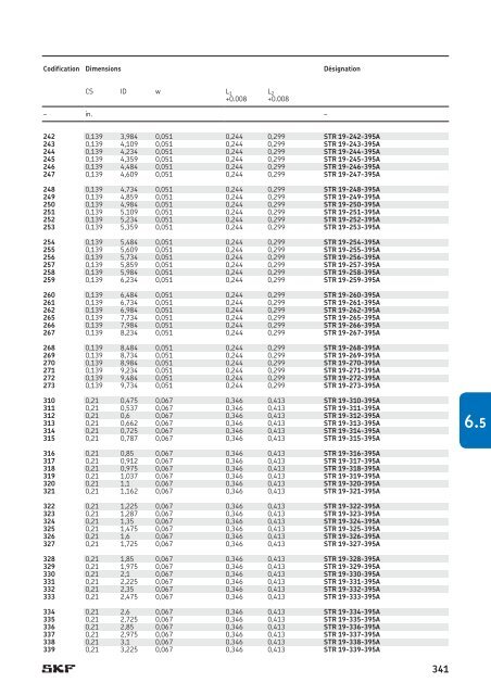 SKF - Joints Hydrauliques