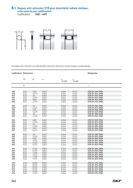 SKF - Joints Hydrauliques