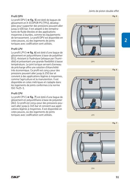 SKF - Joints Hydrauliques