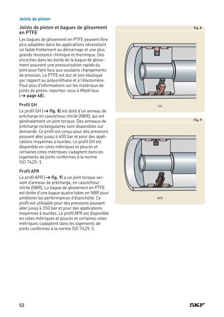 SKF - Joints Hydrauliques