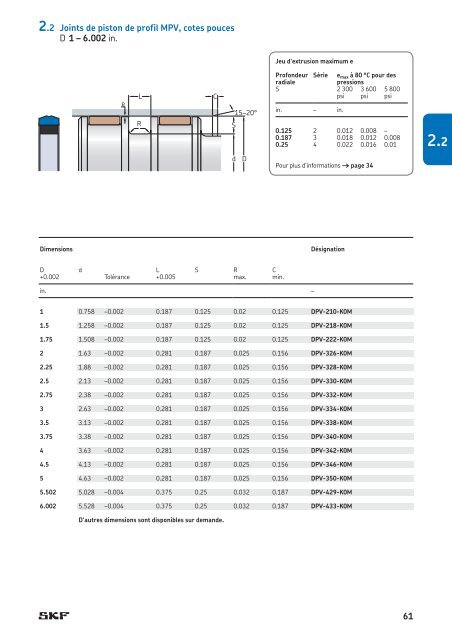 SKF - Joints Hydrauliques