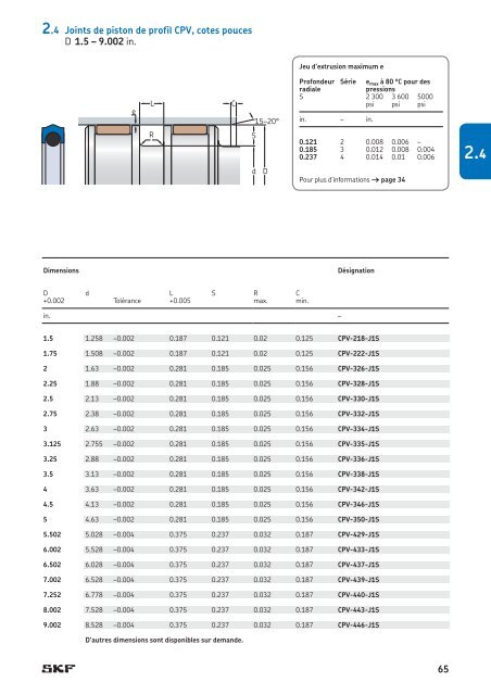 SKF - Joints Hydrauliques