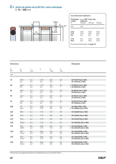 SKF - Joints Hydrauliques