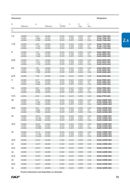 SKF - Joints Hydrauliques