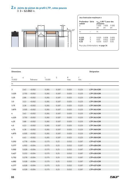 SKF - Joints Hydrauliques