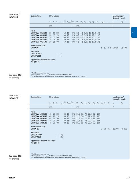 SKF - Linear Motion Standard Range