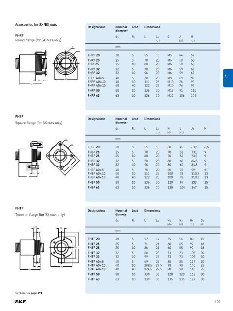 SKF - Linear Motion Standard Range