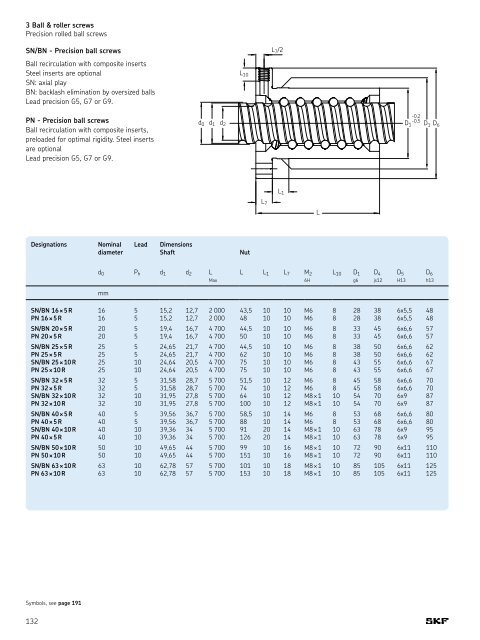 SKF - Linear Motion Standard Range