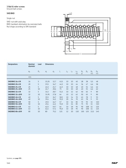 SKF - Linear Motion Standard Range