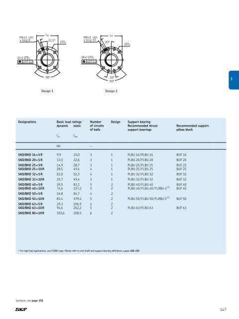 SKF - Linear Motion Standard Range