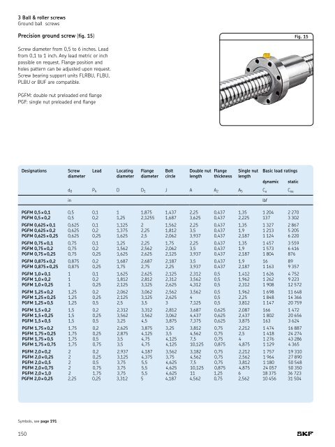 SKF - Linear Motion Standard Range