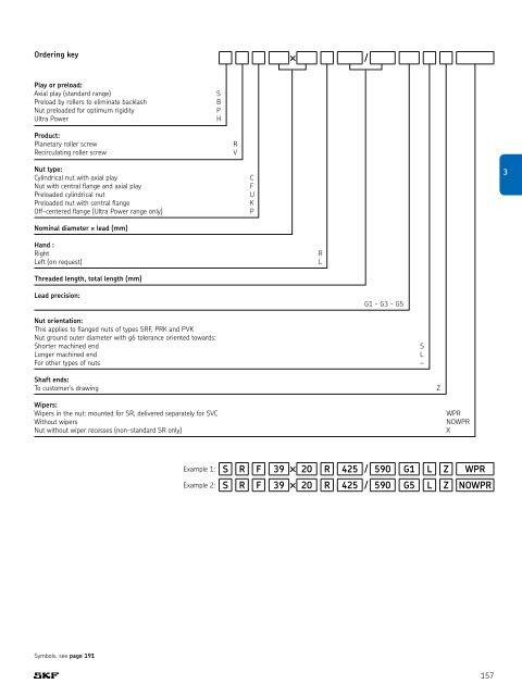 SKF - Linear Motion Standard Range