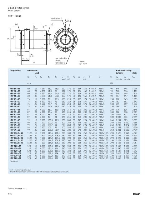 SKF - Linear Motion Standard Range